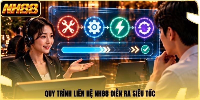Quy trình liên hệ NH88 diễn ra siêu tốc